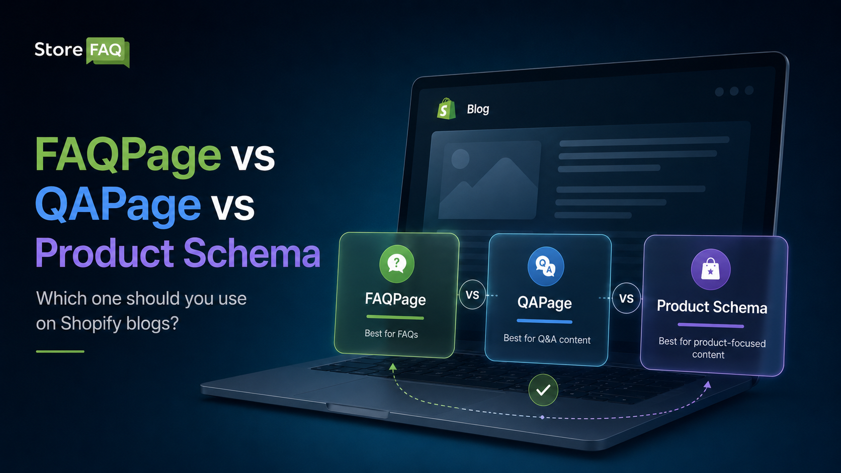 FAQ Page vs QAPage vs Product Schema: Which One Should You Use on Shopify Blogs 