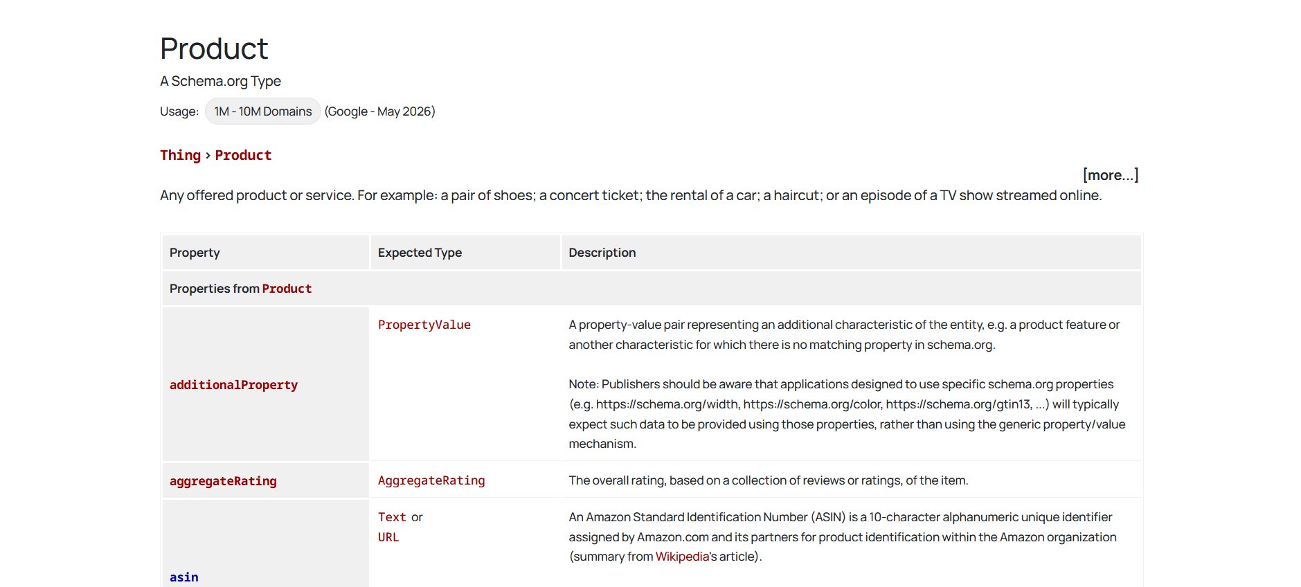 Product Schema