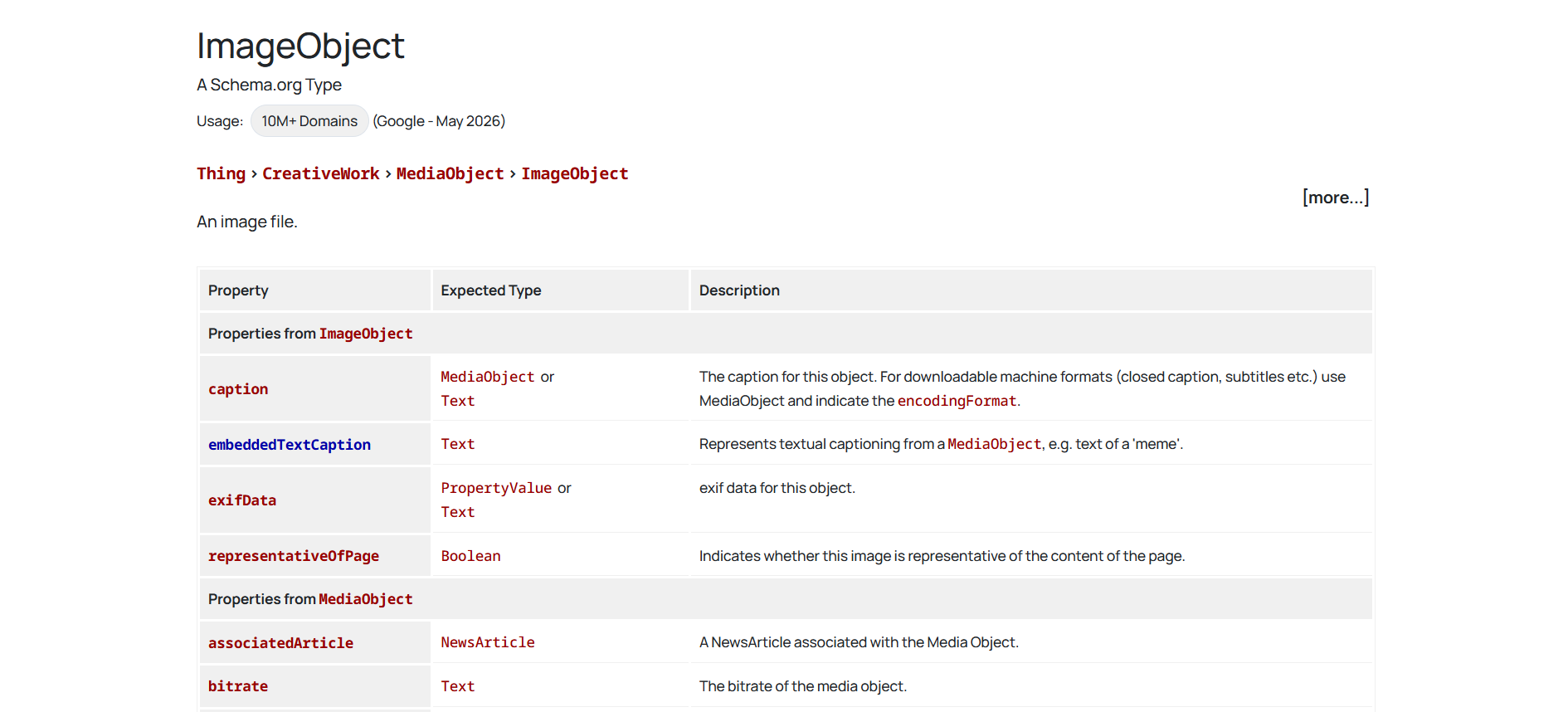 ImageObject Schema