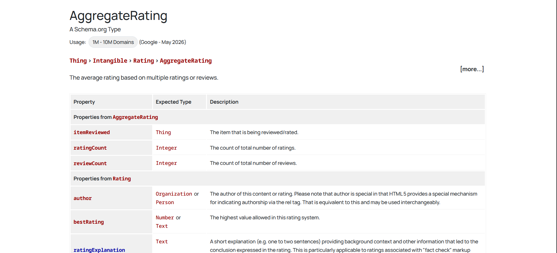 AggregateRating Schema